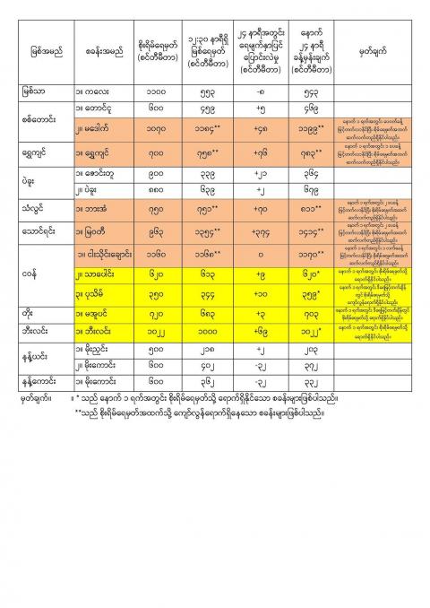 article