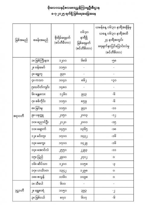 article